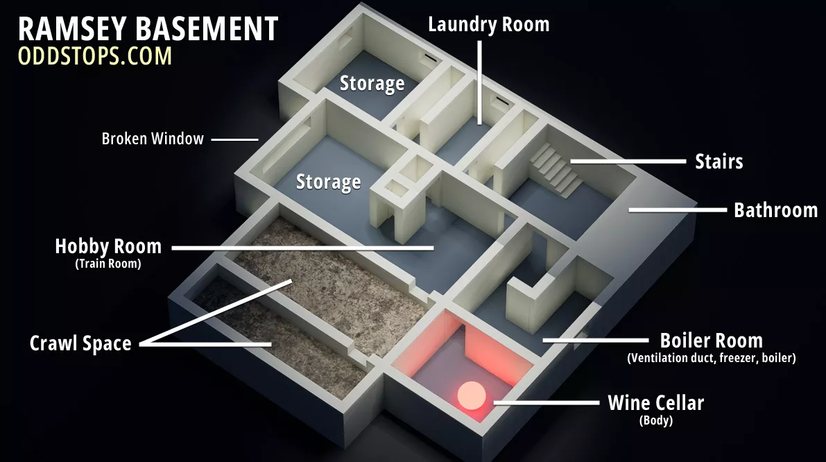 JonBenet Ramsey basement layout JonBenet Ramsey basement layout